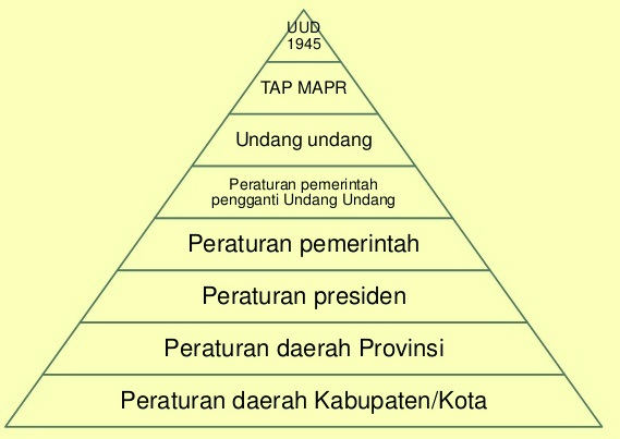 Galeri aktivitas Relawan Pengajar & Sosialisasi Info & Peraturan/UU ke-10