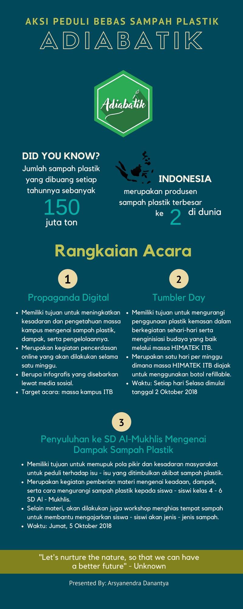 Galeri aktivitas ADiabatik (Aksi Peduli Bebas Sampah Plastik) ke-4