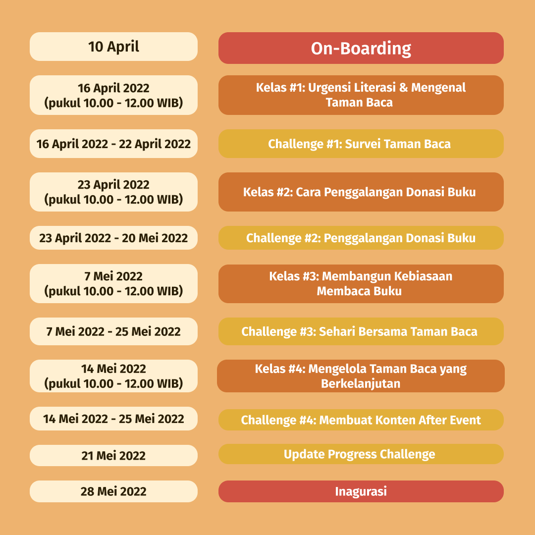 Galeri aktivitas Generasi Literasi Batch #4 ke-3