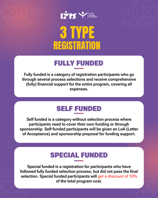 Galeri aktivitas International Youth Potential Summit : Chapter Mal ke-5