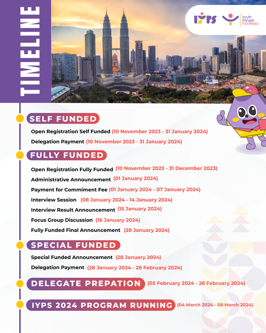 Galeri aktivitas International Youth Potential Summit : Chapter Mal ke-6