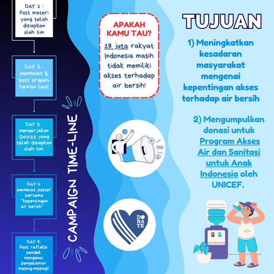 Galeri aktivitas WATER EQUALITY IN INDONESIA DIGITAL CAMPAIGN ke-2