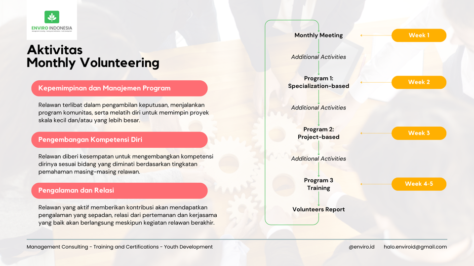 Galeri aktivitas Monthly Volunteering ke-6