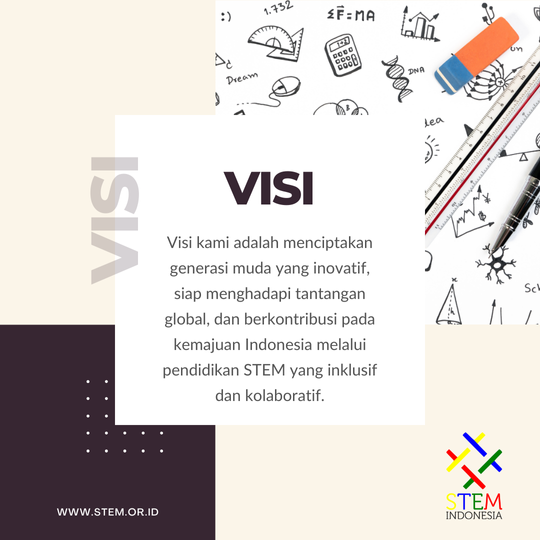 Galeri aktivitas STEM Indonesia ke-6