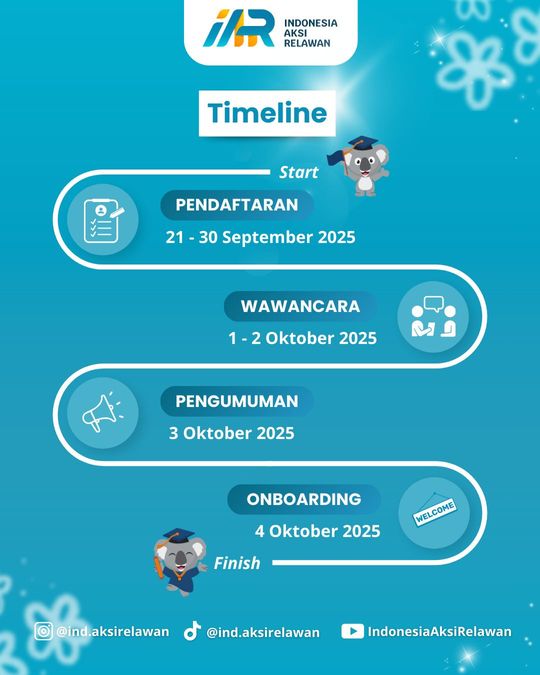 Galeri aktivitas OPREC VOLUNTEER EVENT ORGANIZER ke-5