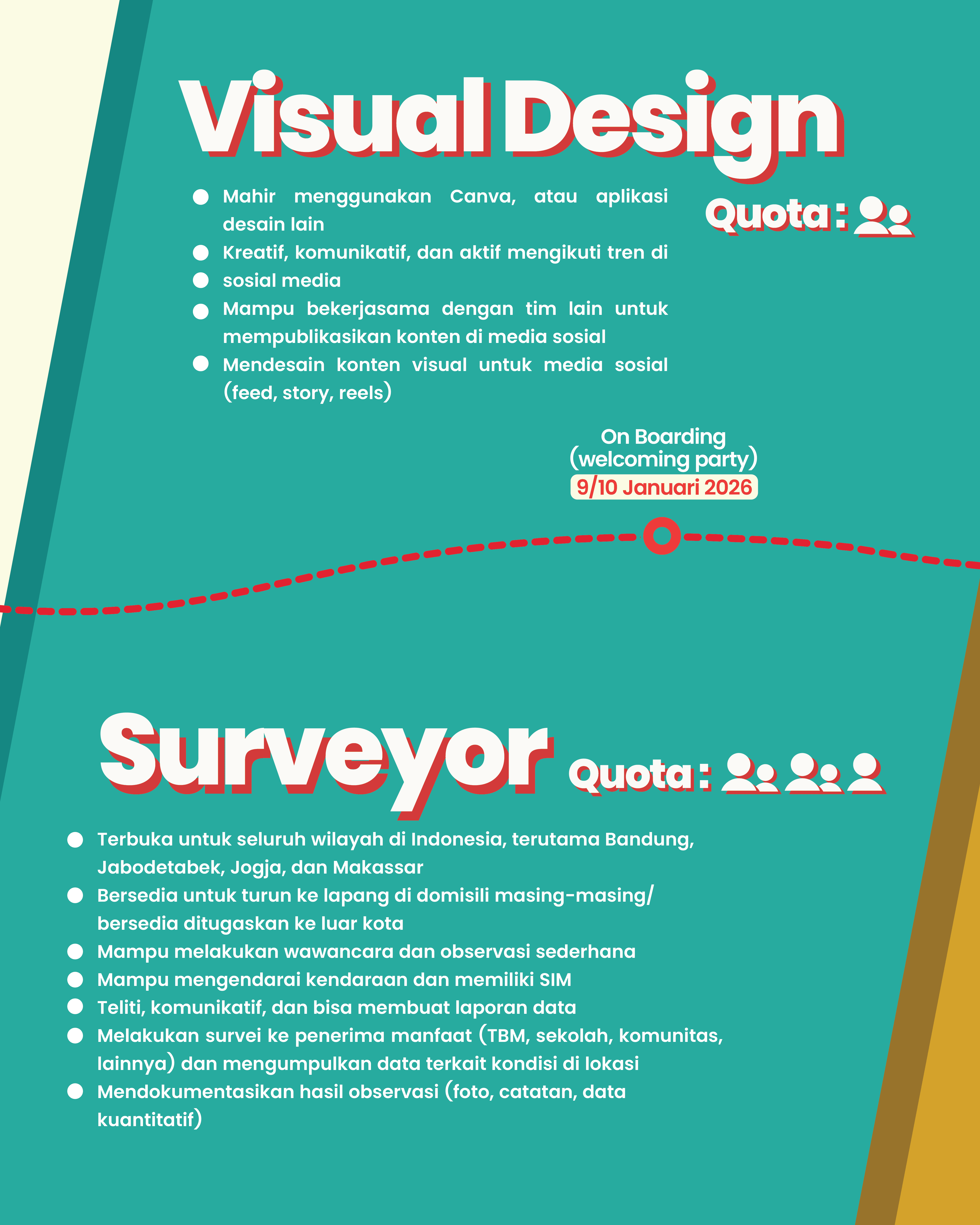 Galeri aktivitas Relawan #BerbagiJendelaMimpi ke-5